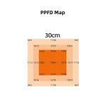 Titan-grow-700-PPFD-30
