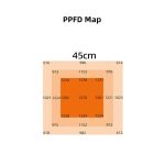 Titan-grow-700-PPFD-45