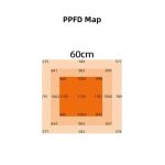 Titan-grow-700-PPFD-60